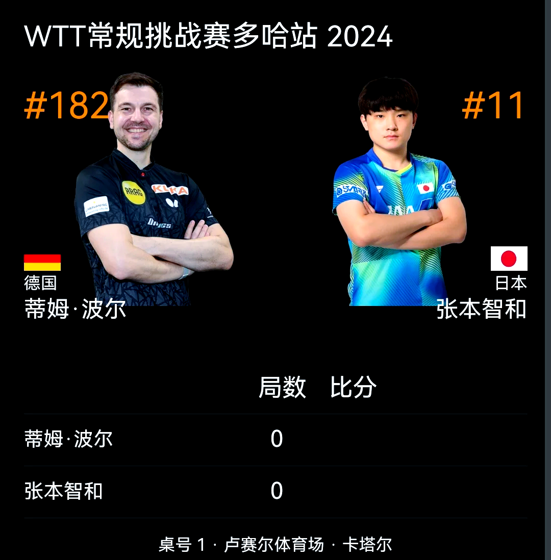 日本乒乓球队碾压英国乒乓球队，波尔统治全场的简单介绍