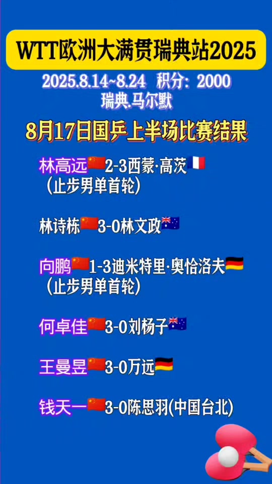 瑞典乒乓球队绝杀波兰乒乓球队,奥恰洛夫爆发神勇的简单介绍 瑞典乒乓球队绝杀波兰乒乓球队,奥恰洛夫爆发神勇的简单介绍