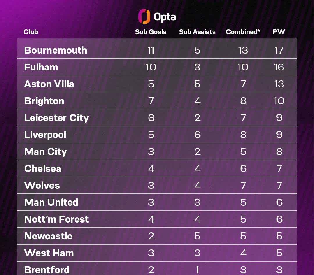 关于切尔西客场战胜阿森纳,英超积分榜前景看好的信息 关于切尔西客场战胜阿森纳,英超积分榜前景看好的信息